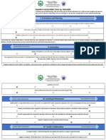 Training Assessment Tool