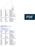 EC Dept Modules by Category