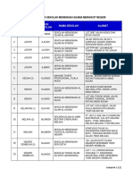 L1 Senarai Sekolah Menengah Agama