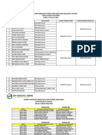 Pembagian Ruang Observasi SMP 4 FEB