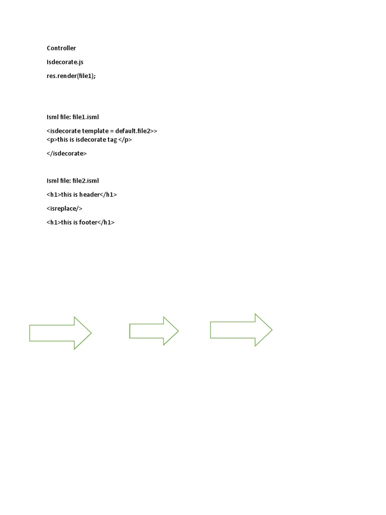 ISML Template Rendering with Isdecorate | PDF