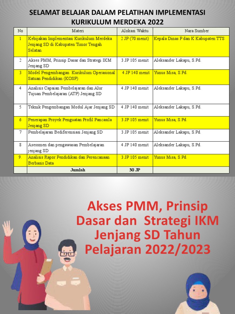 Implementasi Kurikulum Merdeka SD 2022 | PDF
