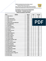 Daftar Peserta USP Kelas XII TP 2022 - 2023 SMKN 1 PaGel