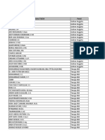 Laporan TA-SA Belum Transfer Data