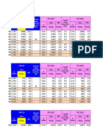 Monitoring MS & Omset Div AB3 - (1-12 Jan 23)