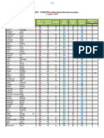 IRS - 2022/2023 - KONAČNA Evidencija Kontinuirane Provjere