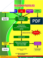 Alur Pelayanan Radiologi 2022