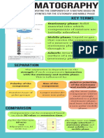 Chromatography Infographic