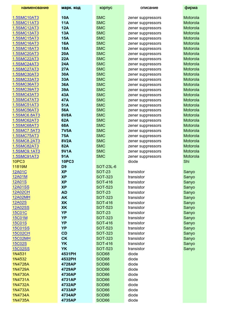 FCS -H4ラージフィン IC-SMD Componentsm Vol1 - 2 | PDF | Electrical Resistance