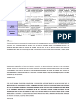 ¿Qué Es?: Modernidad Posmodernidad Transmodernidad Modernidad Líquída