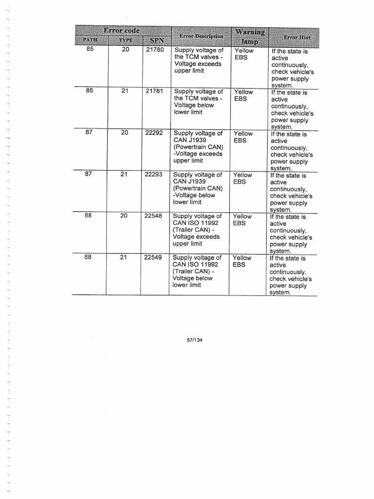 LDWS, Aebs, Esp, Manual 2º Parte PDF PDF