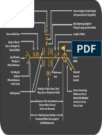 Elements of A Welding Symbol