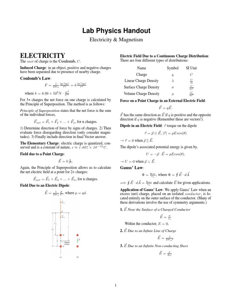Electricity and Magnetism Formulas Review | PDF