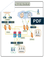 Falcon HLD Diagram: DMZ Servers