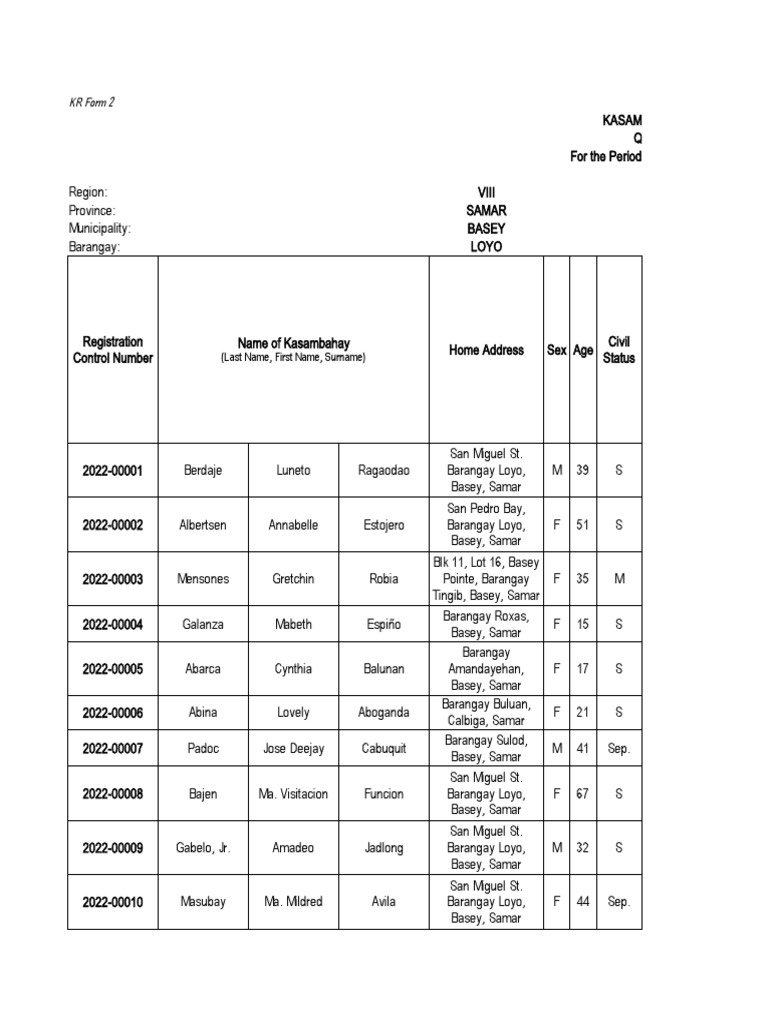 Quarterly Kasambahay Report - Samar | PDF