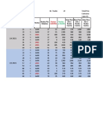 Análise de trades com Renko e gráficos de pontuação