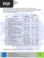 Ceramic-Frits Tested