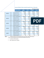 STRBI Table No. 19 NPAs of Scheduled Commercial Banks Recovered Through Various Channels