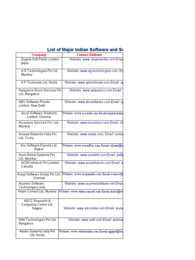 Major Indian Software Companies List | PDF | Information Technology ...
