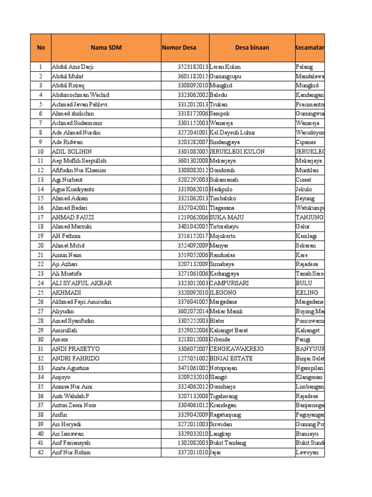 Daftar SDM dan Desa Binaan | PDF
