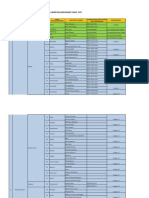 Daftar Nama Duta Genre Desa/Kelurahan Tahun 2022