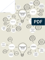 Gráfico de Mapa Mental 