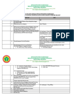 SUSUNAN ACARA PELANTIKAN DPK PPNI RSUD Lubuk Sikaping