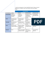 Consequence Table