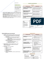 Resumen: Trastorno Del Sistema Neurovegetativo