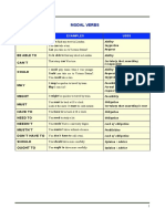 Modal Verbs: Uses and Examples of Can, Could, May, Might, Must, Have to and More