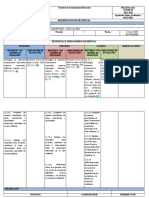 Formato de Distribución de Destrezas