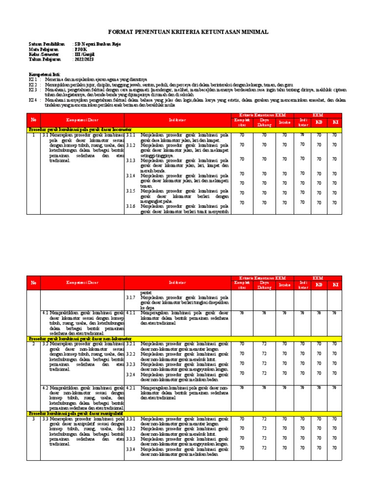 Kriteria Ketuntasan PJOK Kelas III SD | PDF