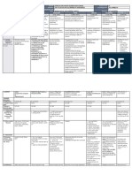 DLL All Subjects 2 q3 w3 d2