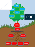 Arbol Del Problemas 