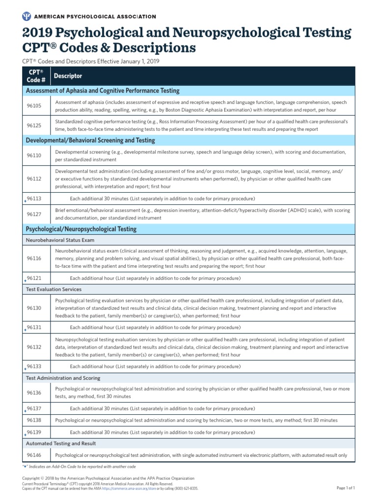 Codes Descriptions | Download Free PDF | Neuropsychological Assessment ...