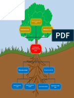 Arbol Problemas 