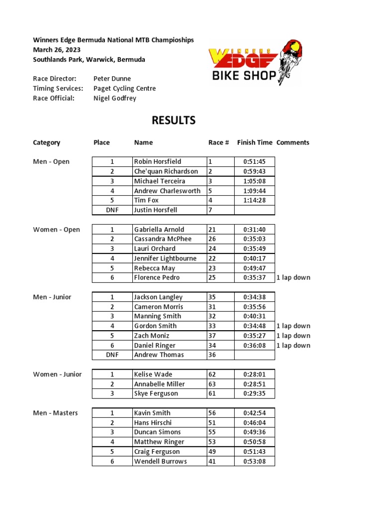 2023 National Mountain Bike Championships Results PDF