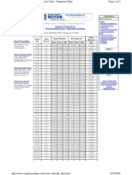 screw_threads_chart ansi.pdf