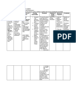 Cues/ Data Goal of Care Objectives of Care Nursing Intervention Rationale Method of Family Contact Resources Required Evaluation