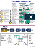 POSTERS 6 SIGMA DFSS y MAIC