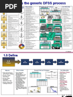 Critical Design Review Checklist | PDF | Risk | Prototype
