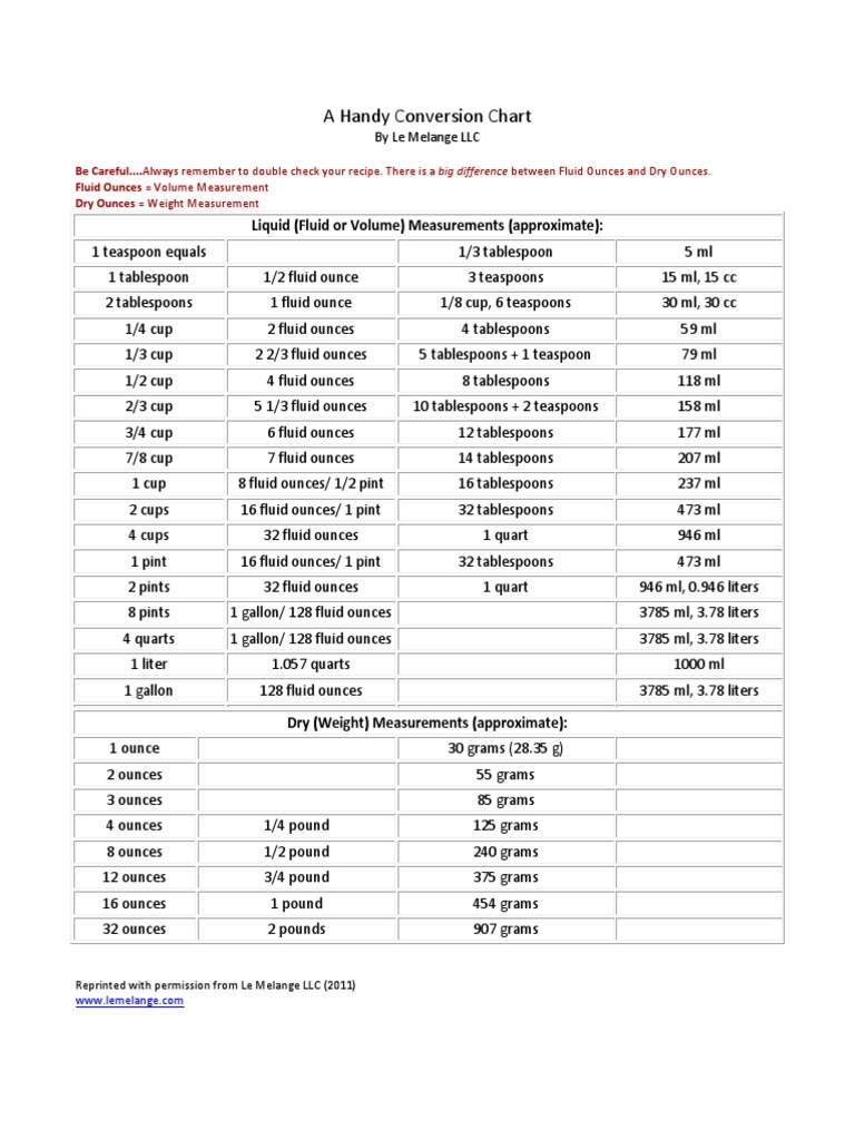 CLS ResourceGuides Subdocs HandyConversionChart PDF