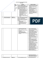 Daftar Inovasi Uptd Puskesmas Feapopi