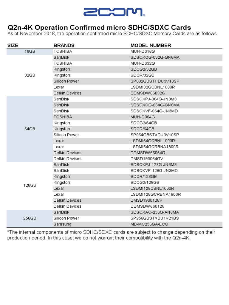Compatible micro SD Cards List | PDF