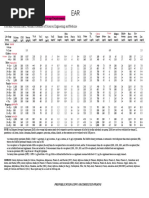 DRIS Todas As Tabelas Destacadas e Traduzidas PDF