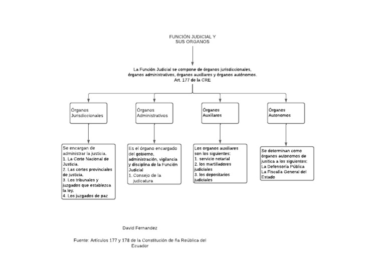  rganos de la funci n judicial pdf