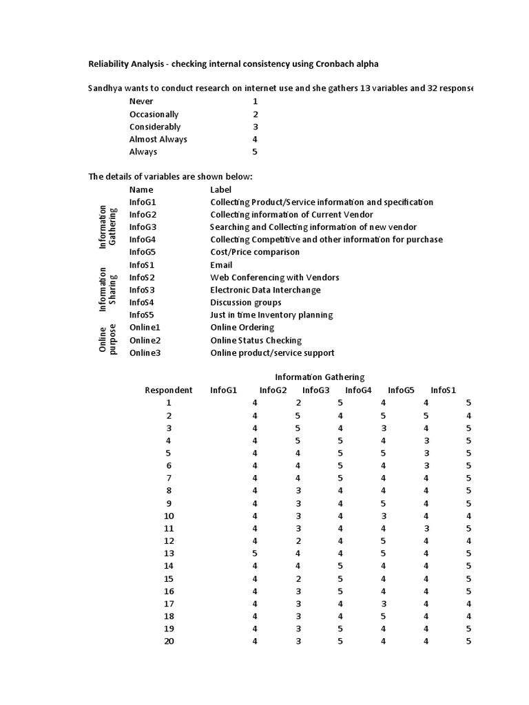 SPSS Reliability Analysis Guide | PDF | Computing | Information Technology