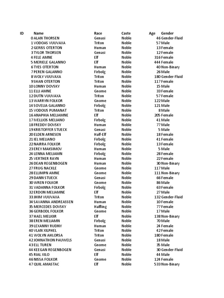 Fantasy City Generator | PDF | Fantasy Creatures | Legendary Creatures