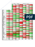 Hop Oil Composition Heat Map PDF