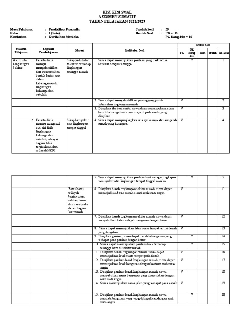 Kisi Kisi Ppkn Kelas 1 Pdf
